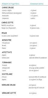 Una temperatura più bassa congelerebbe in parte i cibi il frigorifero ha un'organizzazione interna ben precisa. Ordinato E Bello E Sano