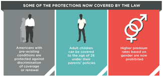 The affordable care act is an act that was drafted to reduce health insurance costs to eligible americans through the shared responsibility of the government, employers, and policyholders. Will The Us Embrace The Affordable Care Act In Future Years