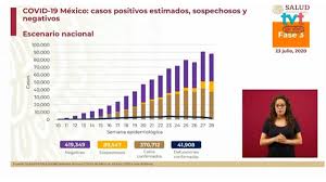 1) además de las comorbilidades conocidas asociadas a la artritis reumatoidea como la hipertensión, diabetes , hipotiroidismo , tabaquismo los médicos llaman a estas situaciones comorbilidades. Senala El Cenaprece Alta Incidencia De Comorbilidades En La Mayoria De Decesos Por Covid 19 Corat