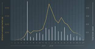 Ethereum is the name of the public blockchain network whose native token is ether (eth). Primexbt Comparison Will Defi Defy The Ico Fueled Ethereum All Time High Ethereum World News