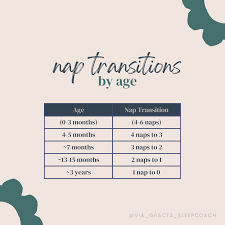 When and How to Transition to a One Nap Schedule | Via Graces