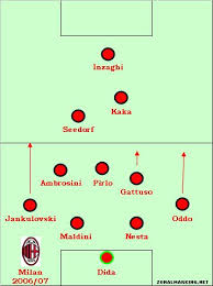They reversed the deficit and then some. 2007 Milan