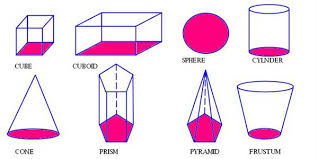 How to draw a 3d hexagon. Elimu Geometry