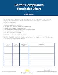 permit compliance reminder chart