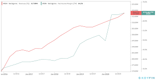 With A 12 Annualized Expected Return Potential Verisign Remains A Buy Nasdaq Vrsn Seeking Alpha