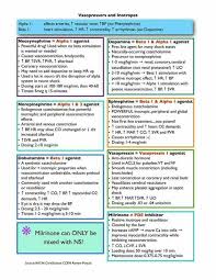 Pressors And Inotropes Nursing Stuff Cardiac Nursing