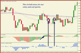 You have to buy the stock and then have to sell the stock on the same day or vice versa. Simple Intraday System Learn Forex Trading Learn Forex Trading System Intraday Trading