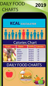 The report generated by this calculator also includes information about your body mass index (bmi), and lists your recommended daily intakes for individual nutrients. Calorie Counter Calorie Food Charts 2019 For Android Apk Download