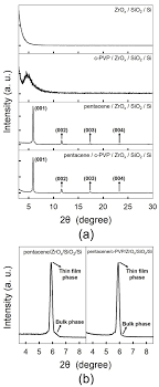 Make sure to brush it regularly in order to avoid a messy look. Crystals Free Full Text Hysteresis Reduction For Organic Thin Film Transistors With Multiple Stacked Functional Zirconia Polymeric Films