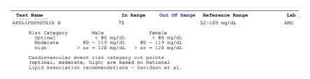 Cholesterol And Cardiac Testing Example Results Health