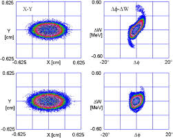 Maybe you would like to learn more about one of these? The Spallation Neutron Source Accelerator System Design Sciencedirect