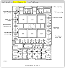 Wasn't going to spend $700+ on a guess. 2003 Ford Expedition Fuse Box Buzzing Wiring Diagram Var Solution Unique Solution Unique Viblock It