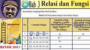 Kunci jawaban kirtya basa kelas 8 halaman 123 guru ilmu sosial. Relasi Dan Fungsi Matematika Kelas 8 Bse K13 Rev 2017 Memahami Sifat Sifat Fungsi 02 Youtube