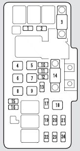 2003 acura rsx fuse box diagram wiring diagram. 06 Acura Tl Fuse Diagram Wiring Diagram Schemas