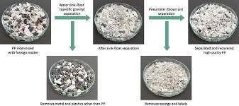 As soon as we have determined the results, we will get in touch with you as soon as possible to reduce the risk of downtime or poor product availability. Quality Control Efforts Include Removing Foreign Matter And Formulating Additives Closed Loop Plastic Material Recycling Technology Csr Environment Sharp Corporation