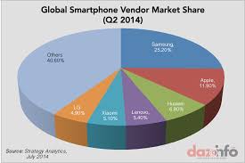 apple is letting xiaomi grow rich apple inc nasdaq aapl