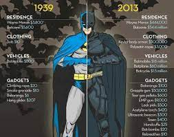 Pin On Robin Dc