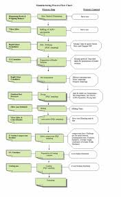 Flow Chart For The Production Of Yellow Maize Ogi Powder