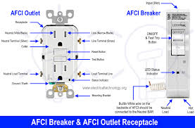 Arc fault breakers are required by code now in houston, tx, so near the end of the project, the electrician (full disclosure: How To Wire An Afci Breaker Arc Fault Circuit Interrupter Wiring