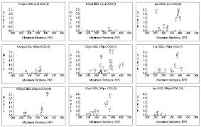 The Effect Of Low H2s Concentrations On Welded Steels March