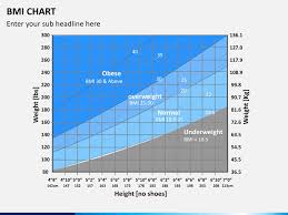 Bmi Chart