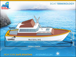 Dec 20, 2020 · find the latest breaking news and information on the top stories, politics, business, entertainment, government, economy, health and more. Https Parks Ny Gov Documents Recreation Boating Coursematerialslessonplan Pdf