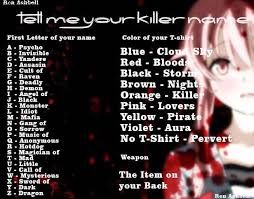 Pin By Paola Flores On Anime Nerdy Pinterest Anime Zodiac Yandere Anime Yandere