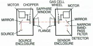 The trick, after twisting the unit from the ceiling mount, was to squeeze the white box containing the replacing the unit and resetting the alarm worked just as the directions stated. Https Web Material3 Yokogawa Com Tdls A 001 Us Pdf