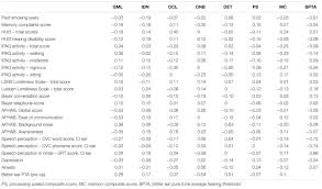 Air mata maharani part 13. Frontiers The Effect Of Cochlear Implants On Cognitive Function In Older Adults Initial Baseline And 18 Month Follow Up Results For A Prospective International Longitudinal Study Neuroscience