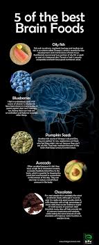 5 Of The Best Brain Food J Good Brain Food Foods For Brain Health Brain Food