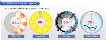 Även tidigare kände homeros till en trojansk allierad vid namn asios hyrtakides, som var son till hyrtacus, som var en regent över flera städer. Neues Aus Japan Japan Und Die Asean Fur Frieden Und Wohlstand In Asien