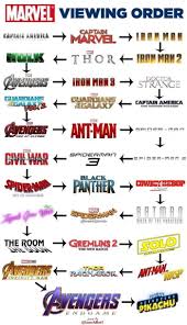 Not A Spoiler This Marvel Movies Viewing Chart 9gag