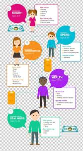 Financial Literacy Personal Finance Money Bank Png In 2020 Financial Literacy Personal Finance Finances Money