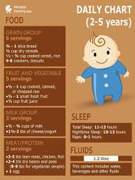 Pls Suggest Me Daily Food Chart For 3 5 Year Old Very