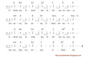 Daftar isi1 daftar not angka lagu wajib nasional1.1 not angka indonesia raya1.2 not angka mengheningkan cipta1.3 not angka tanah airku1.4 not pianika hymne guru1.5 not angka gurur bunga1.6 not angka suwe ora jamu1.7 not. Not Lagu El Shaddai