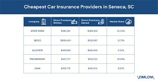 Maybe you would like to learn more about one of these? Latest Data Driven Insurance Research
