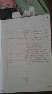 Maybe you would like to learn more about one of these? Keberagaman Antargolongan Di Sekitar Peserta Didik Brainly Co Id