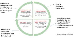 Good legal advice can be. Jrfm Free Full Text Regulation Of The Crypto Economy Managing Risks Challenges And Regulatory Uncertainty Html