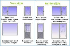 Kunststof Kozijnen Ramen Deuren Scherpe Prijzen Leveren En Monteren Zeer Goedkoop Zie De Prijzen Online