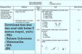 Berikut Adalah Kisi Kisi Dan Soal Ukk Atau Uas Genap Kelas 5 Semester 2 Belajar Ipa Gerak