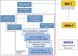 What Is Mcdcb Mega Cebu Blog