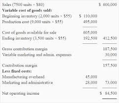 Figuring the amount of an nol is not as simple as deducting your losses from your annual income. Causes Of Difference In Net Operating Income Under Variable And Absorption Costing Accounting For Management