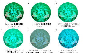 what is difference between emerald and green beryl