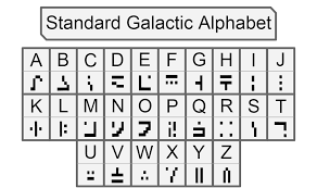 Standard Galactic Enchantment Table