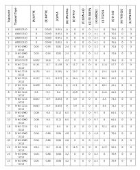 Dupont Pfa Chemical Resistance Chart Best Picture Of Chart