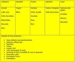 Alimentazione per aumentare la massa muscolare: Varie Tecnica Preservare La Massa Muscolare Per Chi Corre