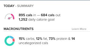 Multiply daily caloric needs (15 calories per lb. Macros In Grams In The App Fitbit Community
