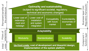 Where do nature's building blocks, called the elements, come from? Energies Free Full Text Adaptable Energy Systems Integration By Modular Standardized And Scalable System Architectures Necessities And Prospects Of Any Time Transition Html