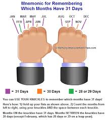 Memory Improvement Tips Blog Mnemonics Mnemonic Devices Calendar Math