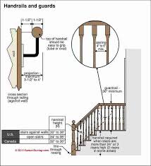 Stair Railing Code Angle Of Consult The Other Codes Centre Complete Residential Code Stair Handrail Stairways Railing